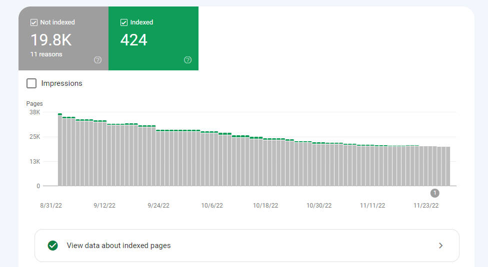 google search console non indexed pages shopify